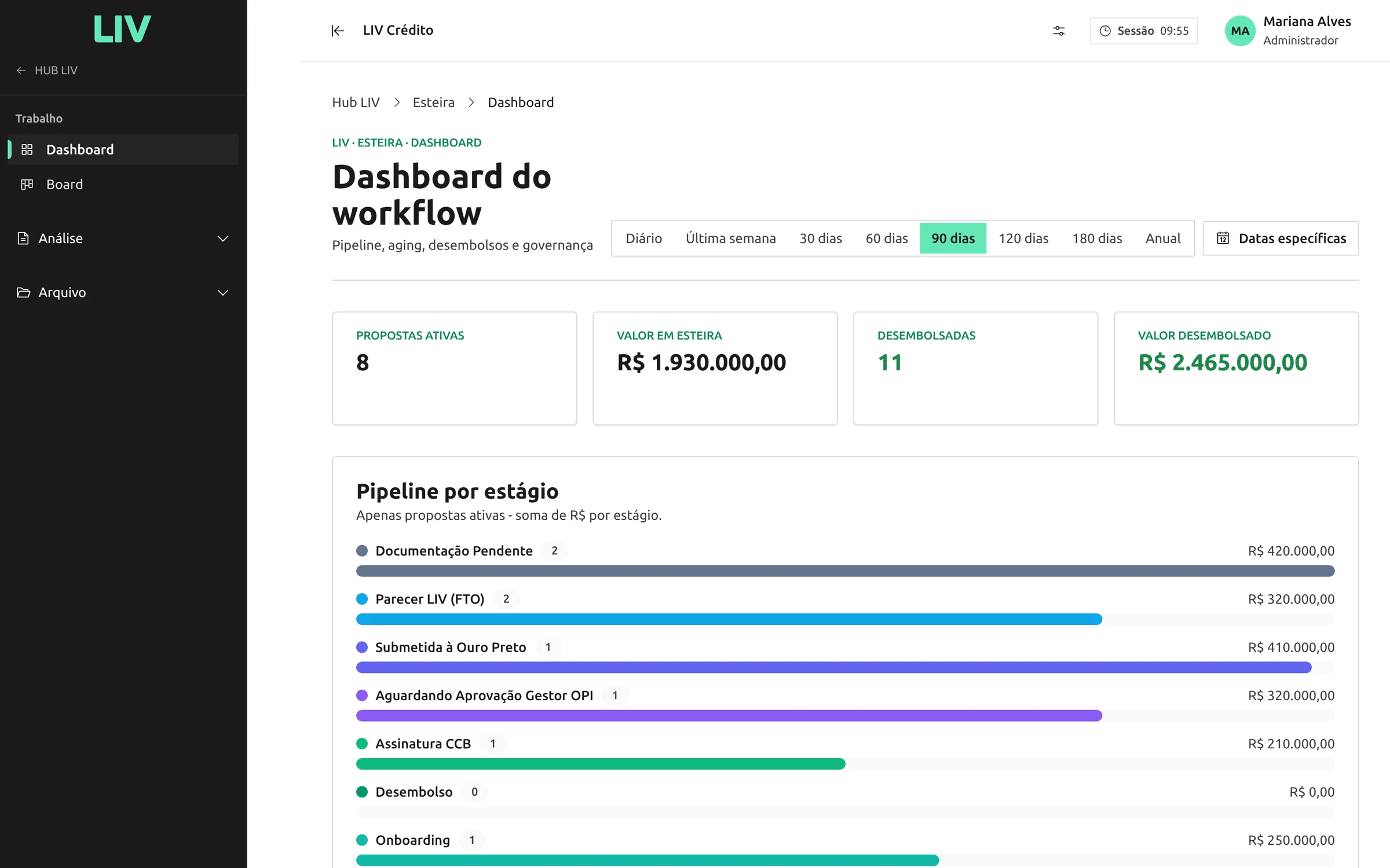 Painel da esteira na Plataforma LIV, com propostas ativas, valor em esteira e o pipeline por etapa